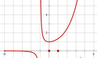 2二次函数大于零的意义 二阶导数大于零